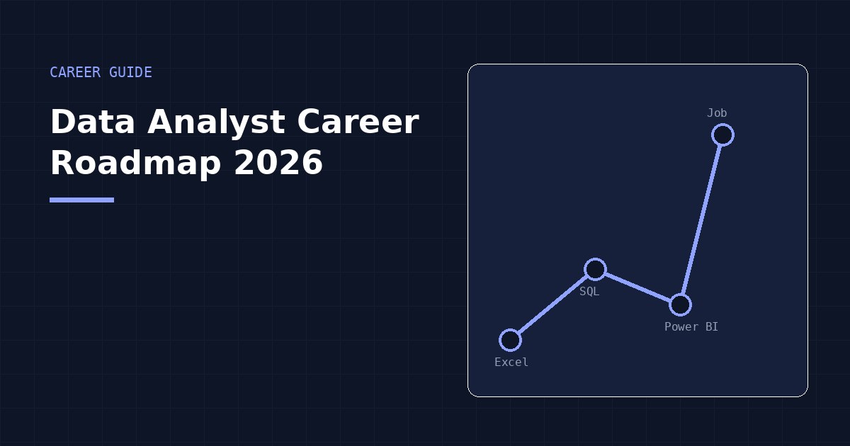 Data Analyst Career Roadmap 2026